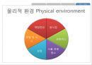 관광마케팅관광마케팅 사이클P&G 중국시장진출사례마케팅 전략시장 세분화호텔·관광 산업시장 세분화의 특징역 세분화 57페이지