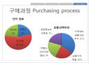 관광마케팅관광마케팅 사이클P&G 중국시장진출사례마케팅 전략시장 세분화호텔·관광 산업시장 세분화의 특징역 세분화 58페이지