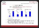 도요타 기업분석도요타 경영전략도요타 자동차시장도요타 브랜드마케팅도요타 서비스마케팅도요타 글로벌경영사례분석swotstp4p 45페이지