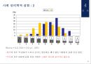 외모지상주의외모지상주의의 심리외모지상주의의 문제점외모경쟁력성형성형강국성형수출연령별 외모지상주의 34페이지