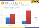 이케아 마케팅사례이케아 한국시장이케아 기업분석이케아 브랜드마케팅이케아 서비스마케팅이케아 글로벌경영사례분석swotstp4p 17페이지