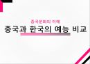 중국문화의 이해중국과 한국의 예능예능의 역사중국 예능의 발전한국과 중국의 예능 비교 1페이지