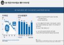 자라 패션산업자라 마케팅사례자라 의류시장분석자라 브랜드마케팅자라 서비스마케팅글로벌경영자라 사례분석swotstp4p 9페이지