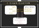 학문적 성향과 이타심행정학은 공익 실현조사연구의 의의조사연구모형변수의 개념적 정의 6페이지