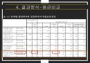 학문적 성향과 이타심행정학은 공익 실현조사연구의 의의조사연구모형변수의 개념적 정의 20페이지