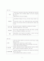 서울대학교 화학부 과방(22동 212호)에서 정문까지의 이동 경로 조사와 최적 경로 제시 11페이지