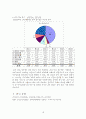 서울대학교 화학부 과방(22동 212호)에서 정문까지의 이동 경로 조사와 최적 경로 제시 19페이지