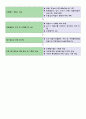 교육학 - 교육과정의 평가 방법 내용 정리 6페이지