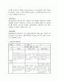 영유아 발달평가의 관찰법 유형과 내용에 대해 설명하고 관찰법 유형을 하나를 골라 이에 따라 실제 영유아를 관찰한 후 기술하시오 3페이지