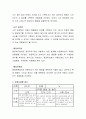 관찰의 중요성과 방법에 대해 설명하고 관찰방법과 실제 자신이 관찰한 사례를 제시하시오 3페이지