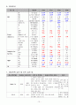 객혈 케이스 13페이지