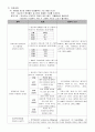 객혈 케이스 18페이지