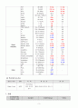 미숙아 케이스 3페이지