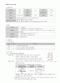 절단(amputation) 케이스 1페이지