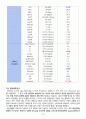 조현병 케이스 13페이지