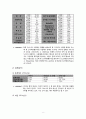 지역진단(여수시 지역사회간호) 10페이지