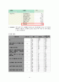 지역진단(여수시 지역사회간호) 18페이지