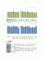 지역진단(여수시 지역사회간호) 22페이지