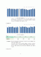 지역진단(여수시 지역사회간호) 25페이지