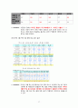 지역진단(여수시 지역사회간호) 29페이지