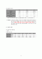 지역진단(여수시 지역사회간호) 32페이지