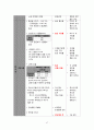 지역진단(여수시 지역사회간호) 40페이지