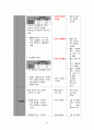 지역진단(여수시 지역사회간호) 41페이지