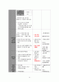 지역진단(여수시 지역사회간호) 43페이지