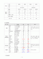 뇌출혈 케이스 14페이지