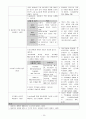 뇌출혈 케이스 19페이지