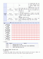 치매 케이스 11페이지