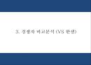 이케아 IKEA 기업개요 이케아 마케팅 4PSTPSWOT분석 이케아 문제점과 해결방안제시 PPT 9페이지