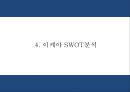 이케아 IKEA 기업개요 이케아 마케팅 4PSTPSWOT분석 이케아 문제점과 해결방안제시 PPT 12페이지