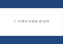 이케아 IKEA 기업개요 이케아 마케팅 4PSTPSWOT분석 이케아 문제점과 해결방안제시 PPT 25페이지