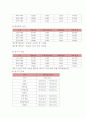 티웨이항공 마케팅사례와 티웨이항공 SWOT분석 4P전략분석및 티웨이항공 향후전략제언 14페이지