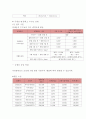 티웨이항공 마케팅사례와 티웨이항공 SWOT분석 4P전략분석및 티웨이항공 향후전략제언 15페이지