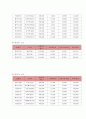 티웨이항공 마케팅사례와 티웨이항공 SWOT분석 4P전략분석및 티웨이항공 향후전략제언 16페이지