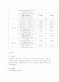 티웨이항공 마케팅사례와 티웨이항공 SWOT분석 4P전략분석및 티웨이항공 향후전략제언 19페이지