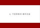 무인양품 MUJI 성공요인과 마케팅사례분석및 무인양품 향후나아갈방향 제시 PPT 13페이지