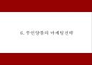 무인양품 MUJI 성공요인과 마케팅사례분석및 무인양품 향후나아갈방향 제시 PPT 18페이지