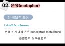 [국어학 개론] 인지의미론 [은유 환유 영상도식 다의 정신 공간 Langacker의 인지 문법] 17페이지