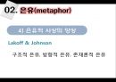 [국어학 개론] 인지의미론 [은유 환유 영상도식 다의 정신 공간 Langacker의 인지 문법] 24페이지