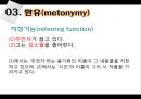 [국어학 개론] 인지의미론 [은유 환유 영상도식 다의 정신 공간 Langacker의 인지 문법] 43페이지