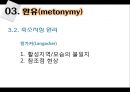 [국어학 개론] 인지의미론 [은유 환유 영상도식 다의 정신 공간 Langacker의 인지 문법] 52페이지