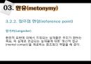 [국어학 개론] 인지의미론 [은유 환유 영상도식 다의 정신 공간 Langacker의 인지 문법] 55페이지