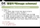 [국어학 개론] 인지의미론 [은유 환유 영상도식 다의 정신 공간 Langacker의 인지 문법] 60페이지