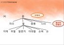 국어학개론 - 국어 의미론 84페이지