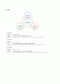 (좋은책신사고 자소서) 2018년 좋은책신사고 경영지원 영업직 자기소개서 합격샘플 [좋은책신사고 자소서 자기소개서 좋은책신사고자기소개서 지원동기] 4페이지