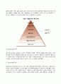[인본주의이론] 매슬로우의 욕구위계론(욕구단계이론) 3페이지
