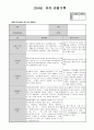 만4세 7월 유아관찰기록 아동관찰기록 18명분량 19페이지 10페이지